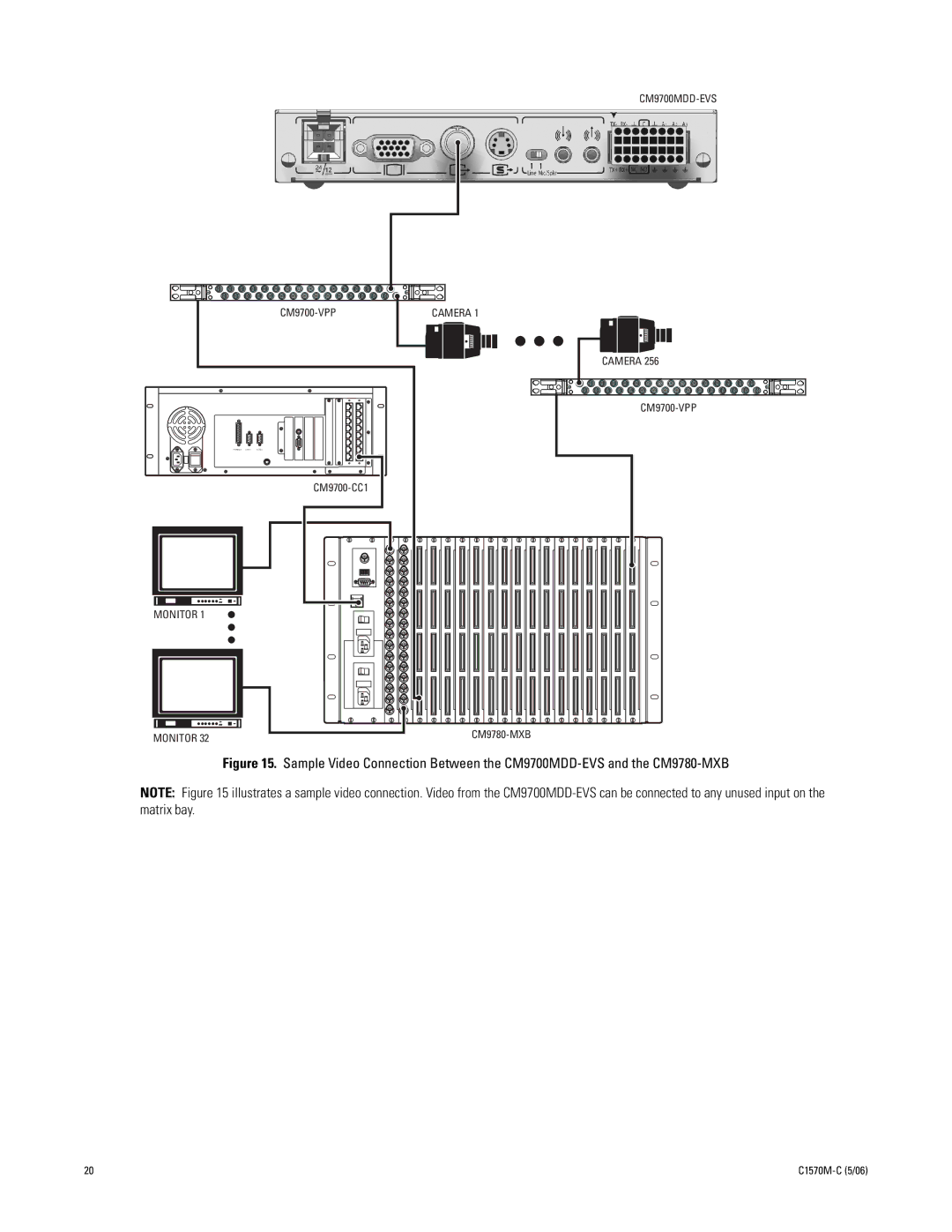 Pelco manual Monitor CM9700MDD-EVS Camera 