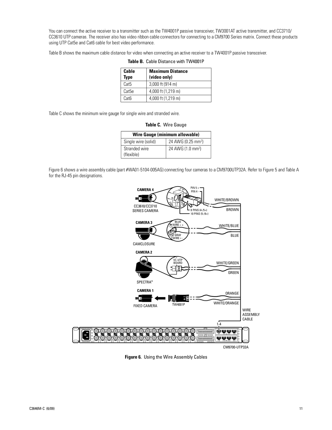 Pelco CM9700UTP32A manual Cable Maximum Distance Type Video only, Wire Gauge minimum allowable 