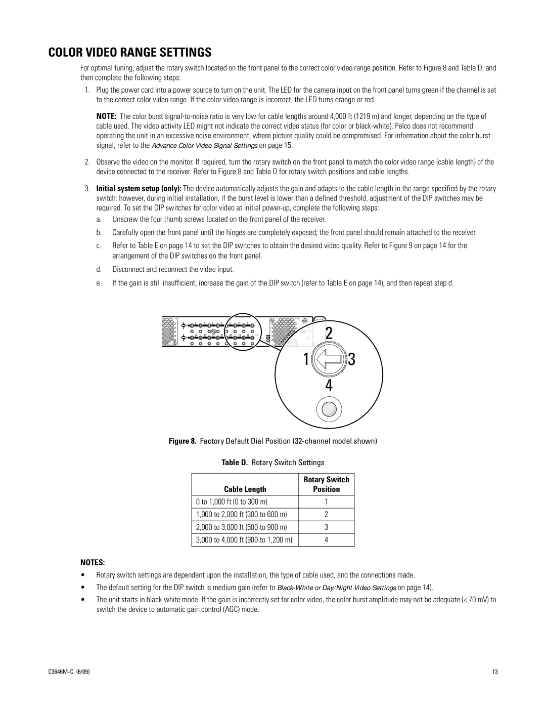 Pelco CM9700UTP32A manual Color Video Range Settings, Cable Length 