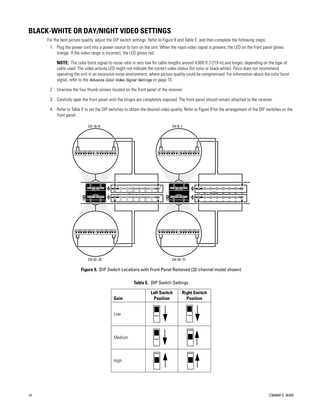 Pelco CM9700UTP32A manual BLACK-WHITE or DAY/NIGHT Video Settings, Gain Left Switch Position Right Switch 