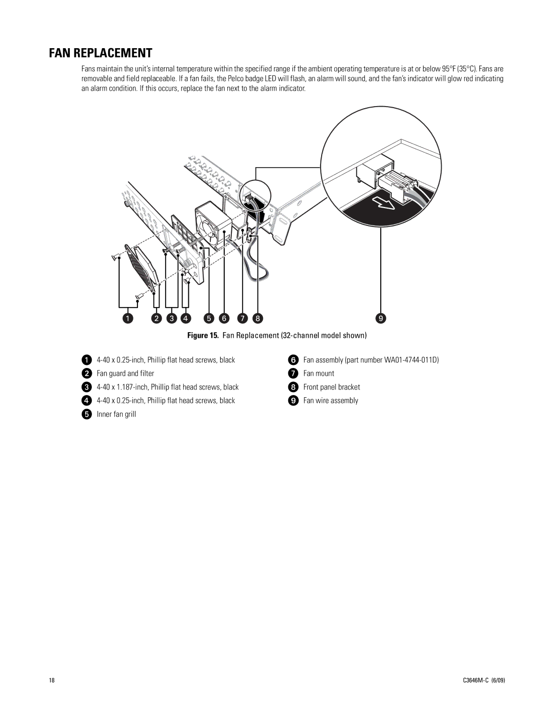 Pelco CM9700UTP32A manual FAN Replacement 