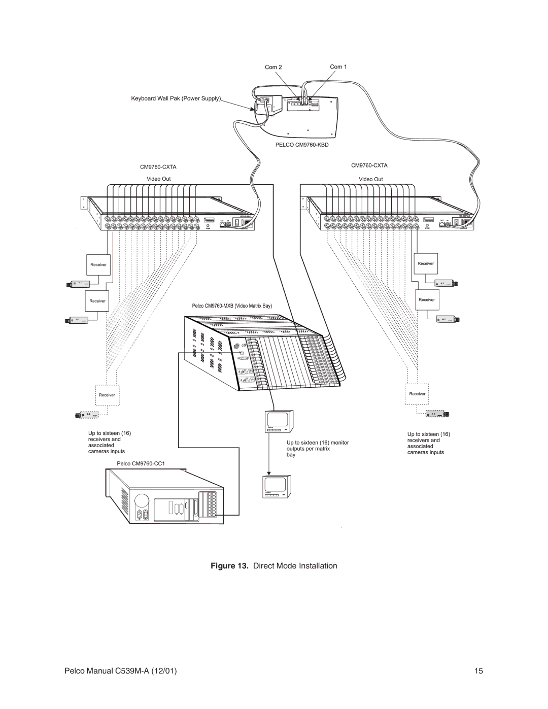 Pelco CM9760-CXTA operation manual Direct Mode Installation Pelco Manual C539M-A 12/01 