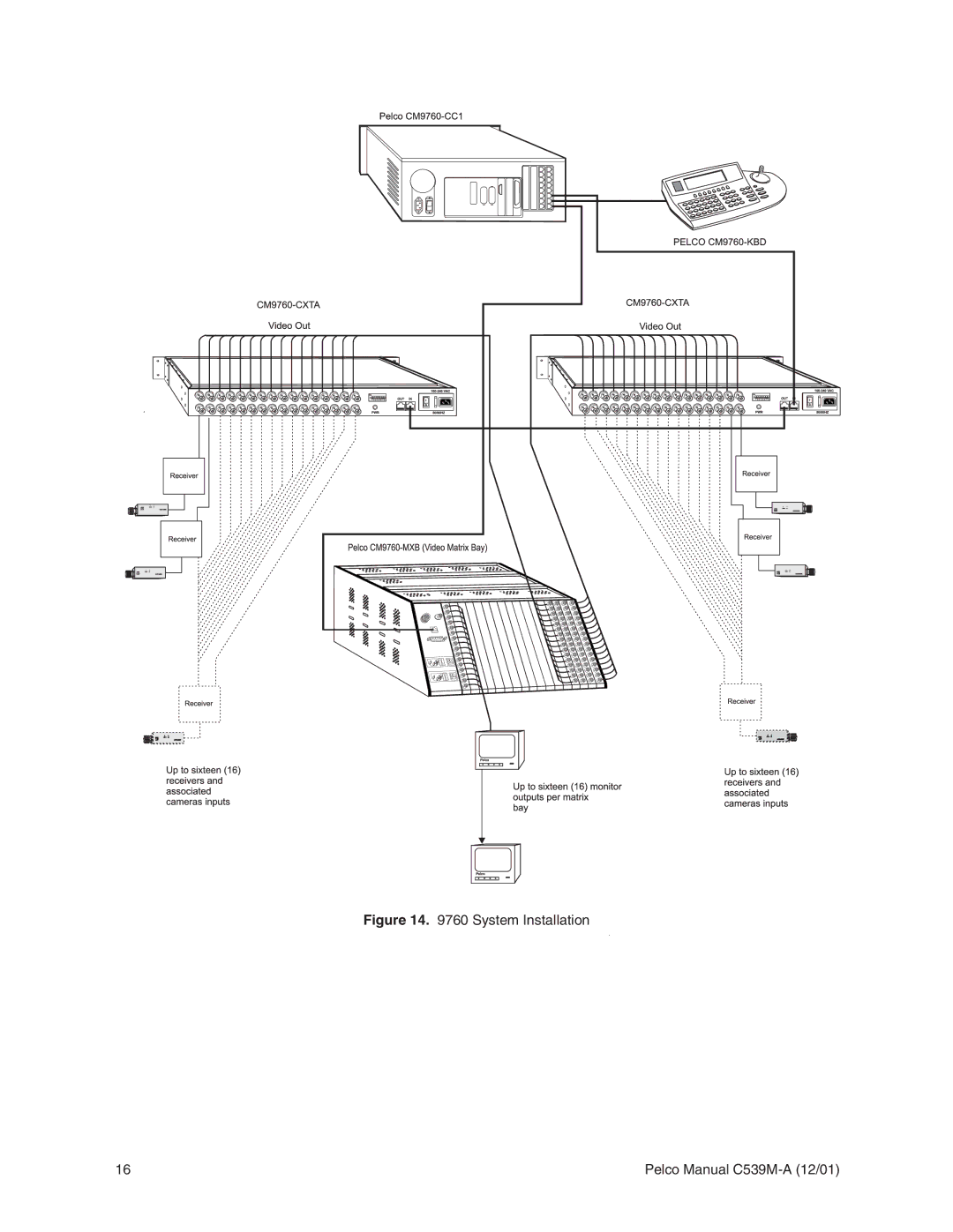 Pelco CM9760-CXTA operation manual System Installation 