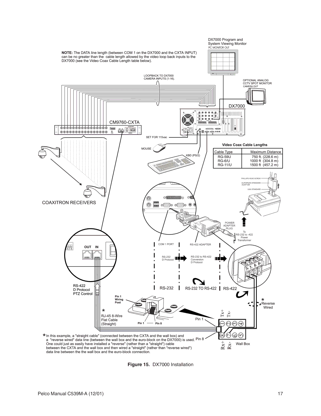 Pelco CM9760-CXTA operation manual DX7000 Installation Pelco Manual C539M-A 12/01 