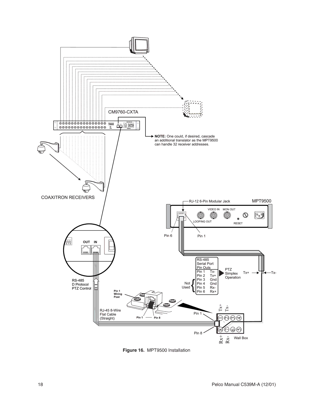 Pelco CM9760-CXTA operation manual MPT9500 Installation 