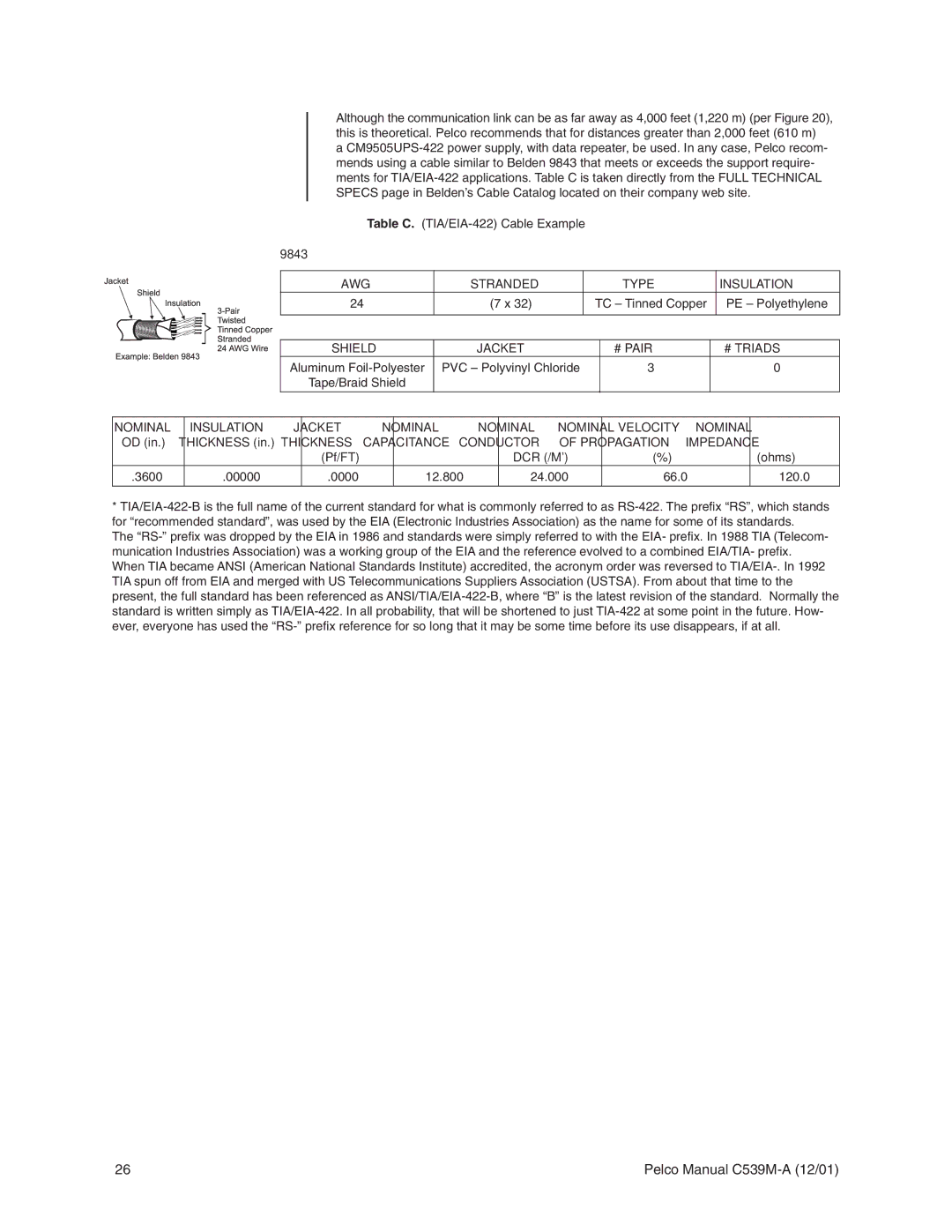 Pelco CM9760-CXTA operation manual AWG Stranded Type Insulation 