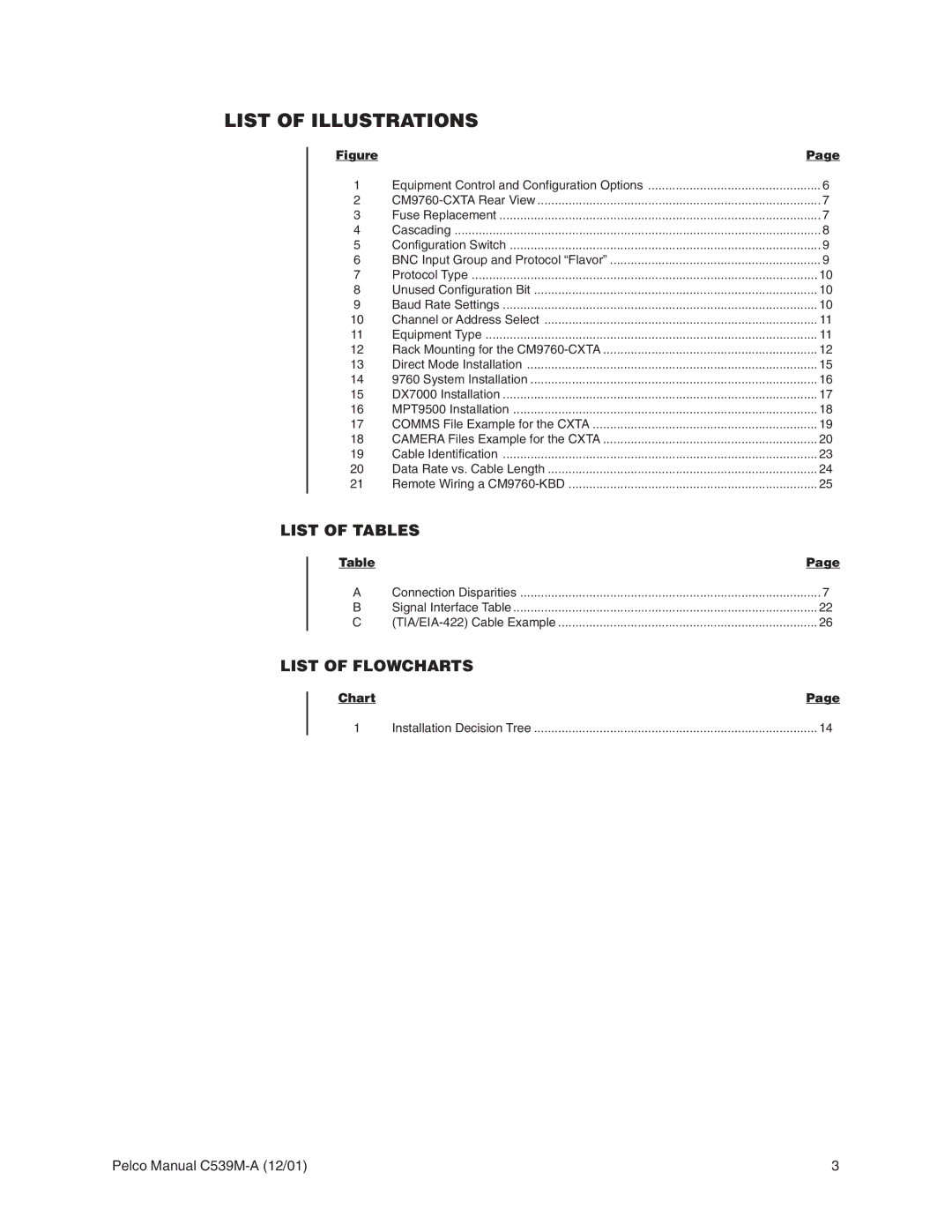 Pelco CM9760-CXTA operation manual List of Illustrations, List of Tables, List of Flowcharts 