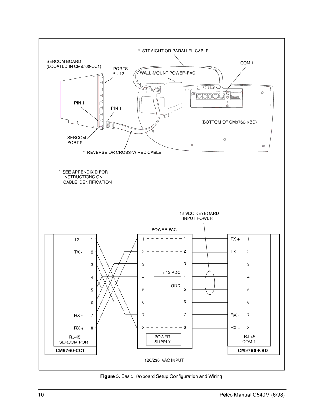 Pelco CM9760-KBR, C540M (6/98) operation manual Basic Keyboard Setup Configuration and Wiring, CM9760-CC1 CM9760-KBD 