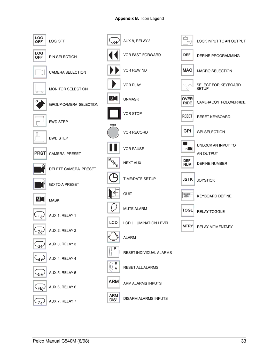 Pelco C540M (6/98), CM9760-KBR operation manual Appendix B. Icon Lagend 