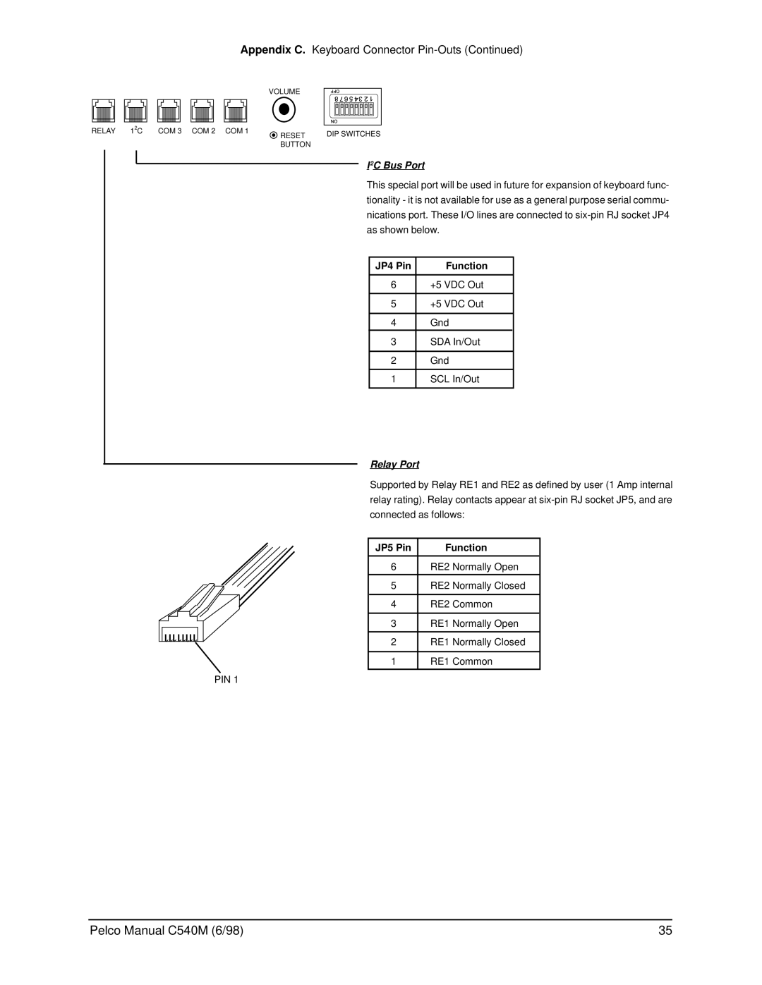 Pelco C540M (6/98), CM9760-KBR operation manual I2C Bus Port, JP4 Pin Function, Relay Port, JP5 Pin 