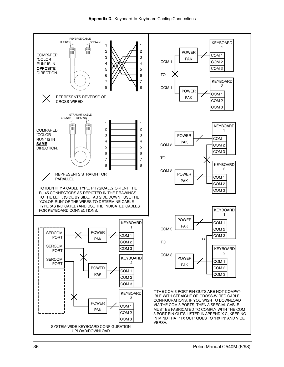 Pelco CM9760-KBR, C540M (6/98) Appendix D. Keyboard-to-Keyboard Cabling Connections, Opposite, Same Direction 