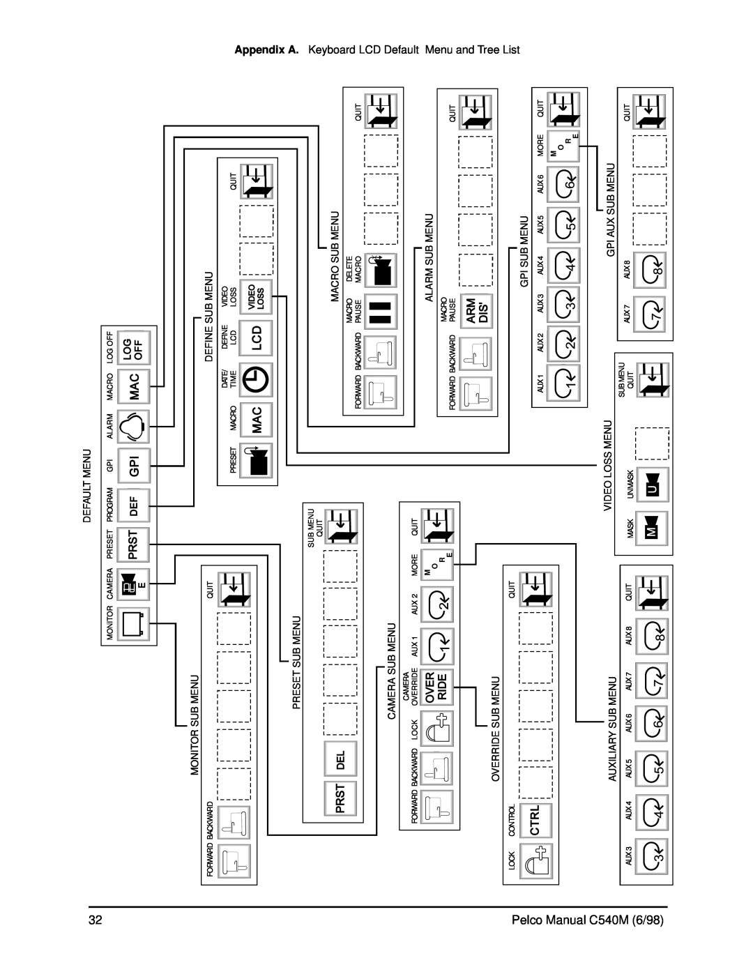 Pelco CM9760-KBR, C540M (6/98) operation manual Pelco Manual C540M 6/98 