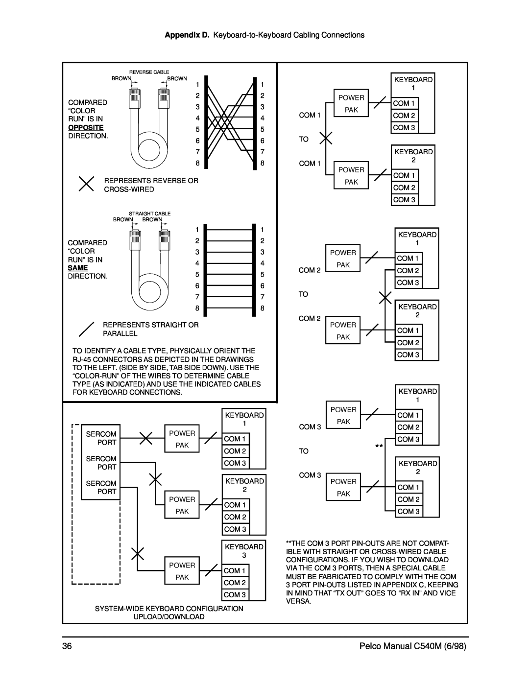 Pelco CM9760-KBR, C540M (6/98) operation manual Pelco Manual C540M 6/98, Opposite, Samedirection 