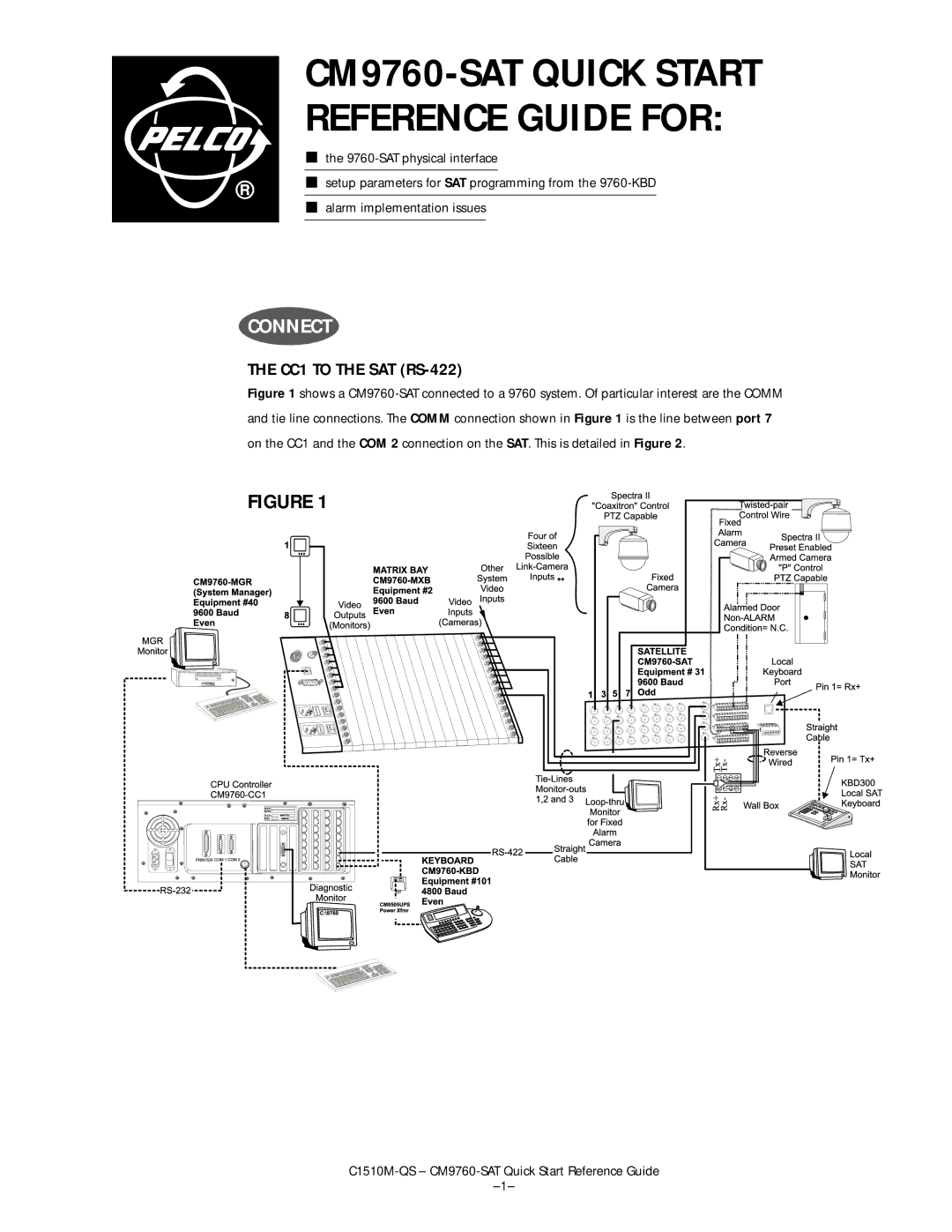 Pelco CM9760-SAT warranty Connect, CC1 to the SAT RS-422 