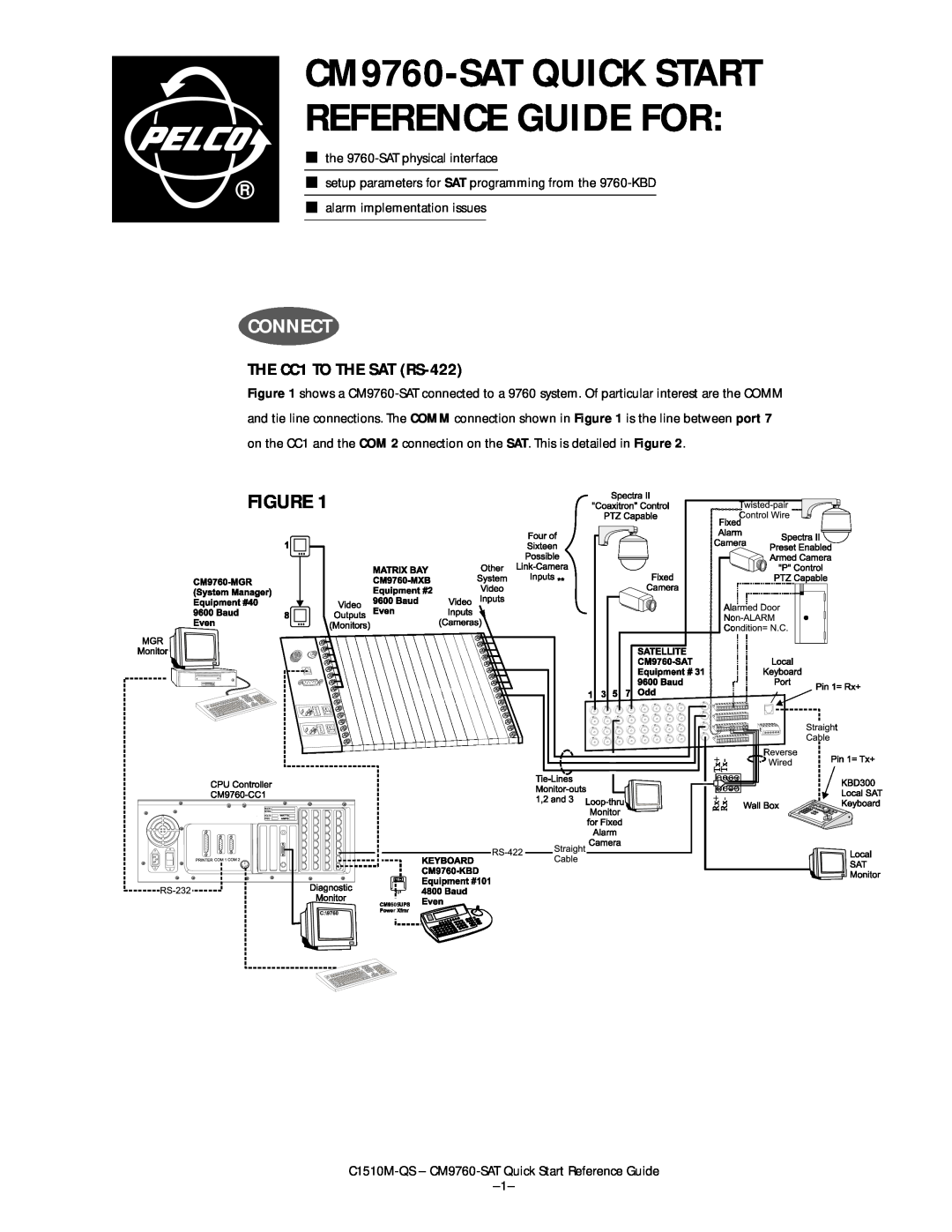 Pelco warranty Connect, CM9760-SAT QUICK START REFERENCE GUIDE FOR 