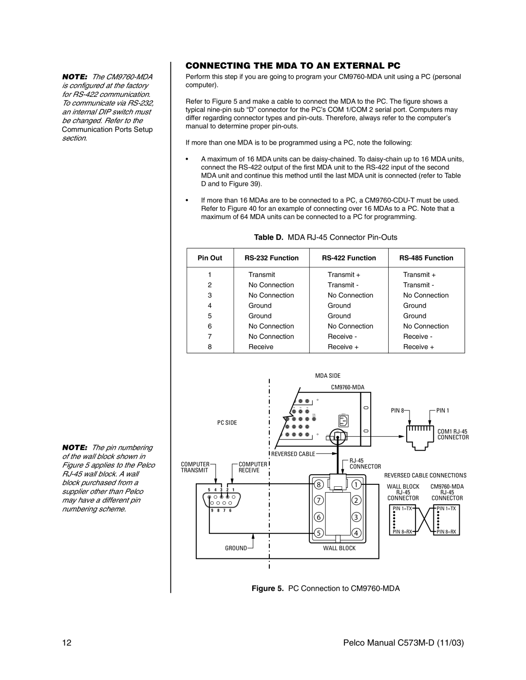 Pelco cs73m-d Connecting the MDA to AN External PC, Pin Out RS-232 Function RS-422 Function RS-485 Function 