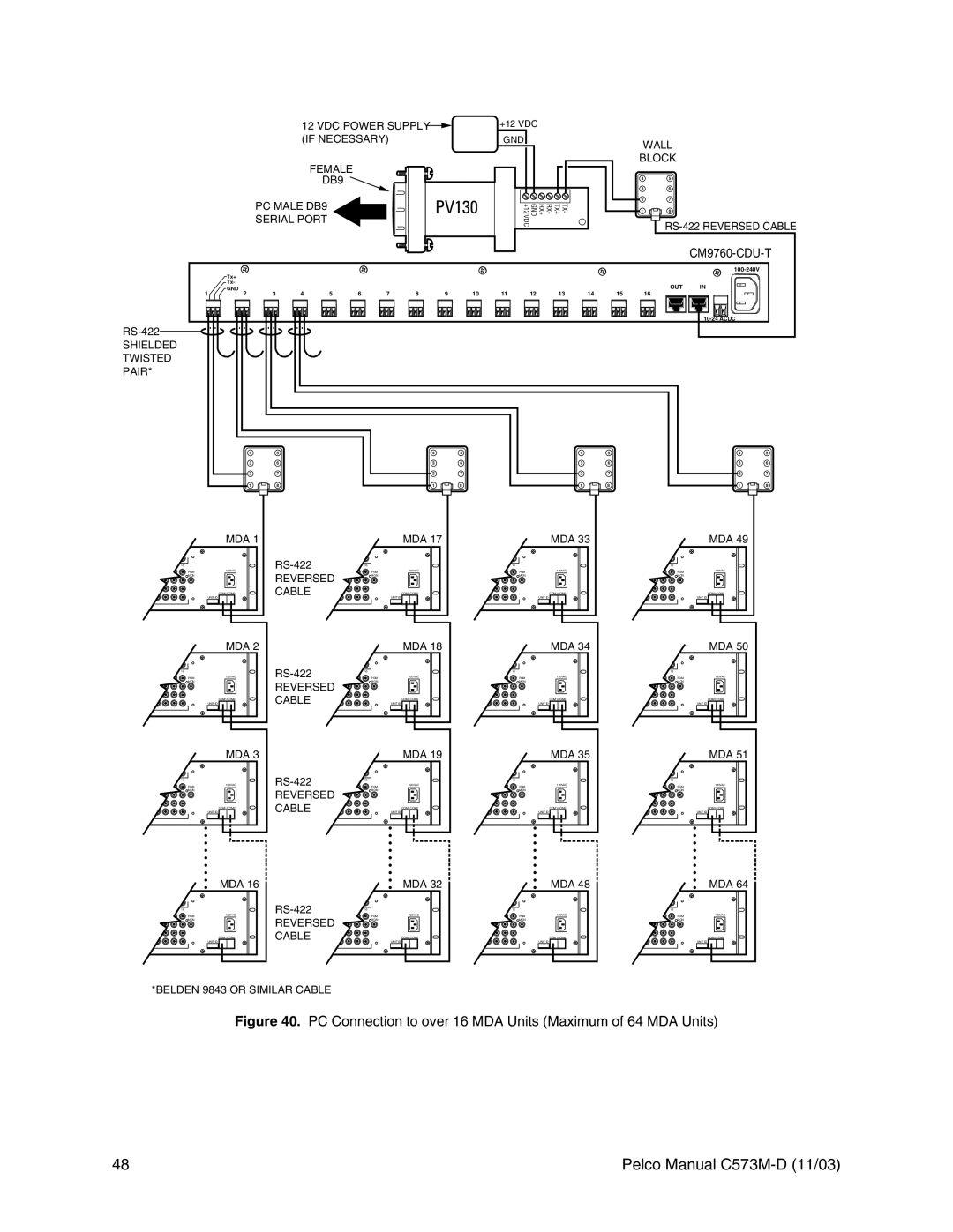 Pelco cs73m-d operation manual PV130, CM9760-CDU-T 