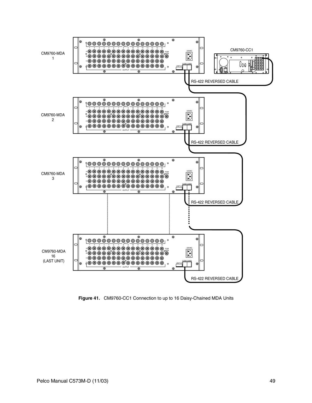 Pelco cs73m-d operation manual CM9760-CC1 Connection to up to 16 Daisy-Chained MDA Units 