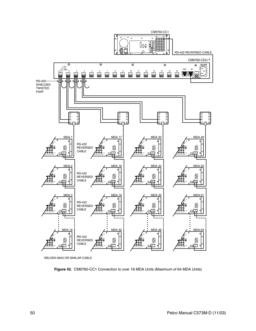 Pelco cs73m-d operation manual COM1 COM2 