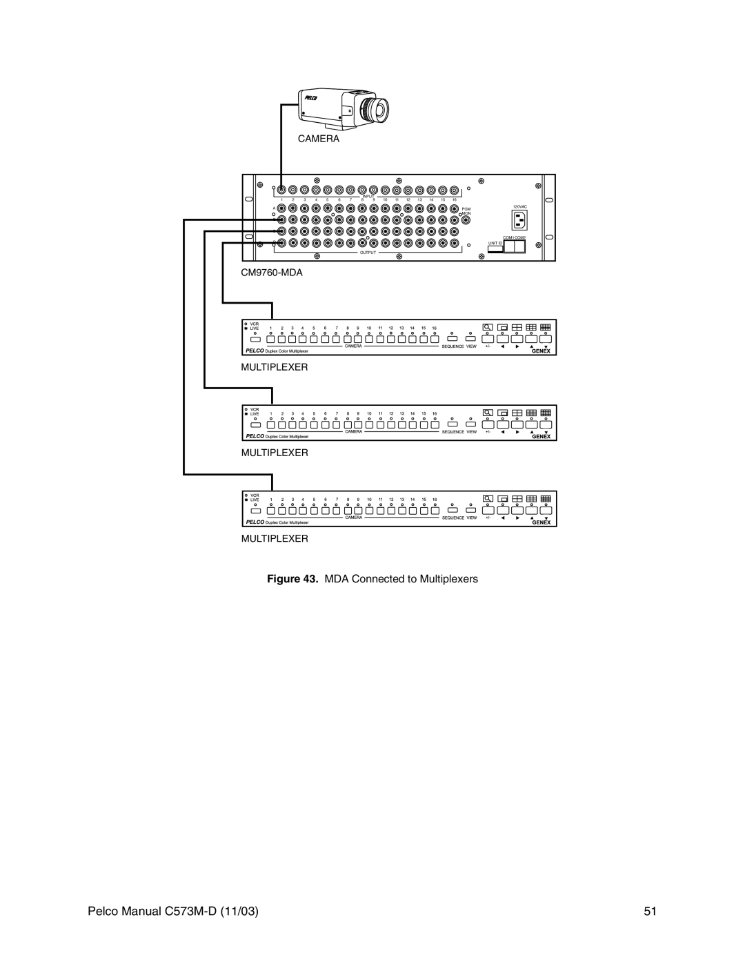 Pelco cs73m-d operation manual MDA Connected to Multiplexers 