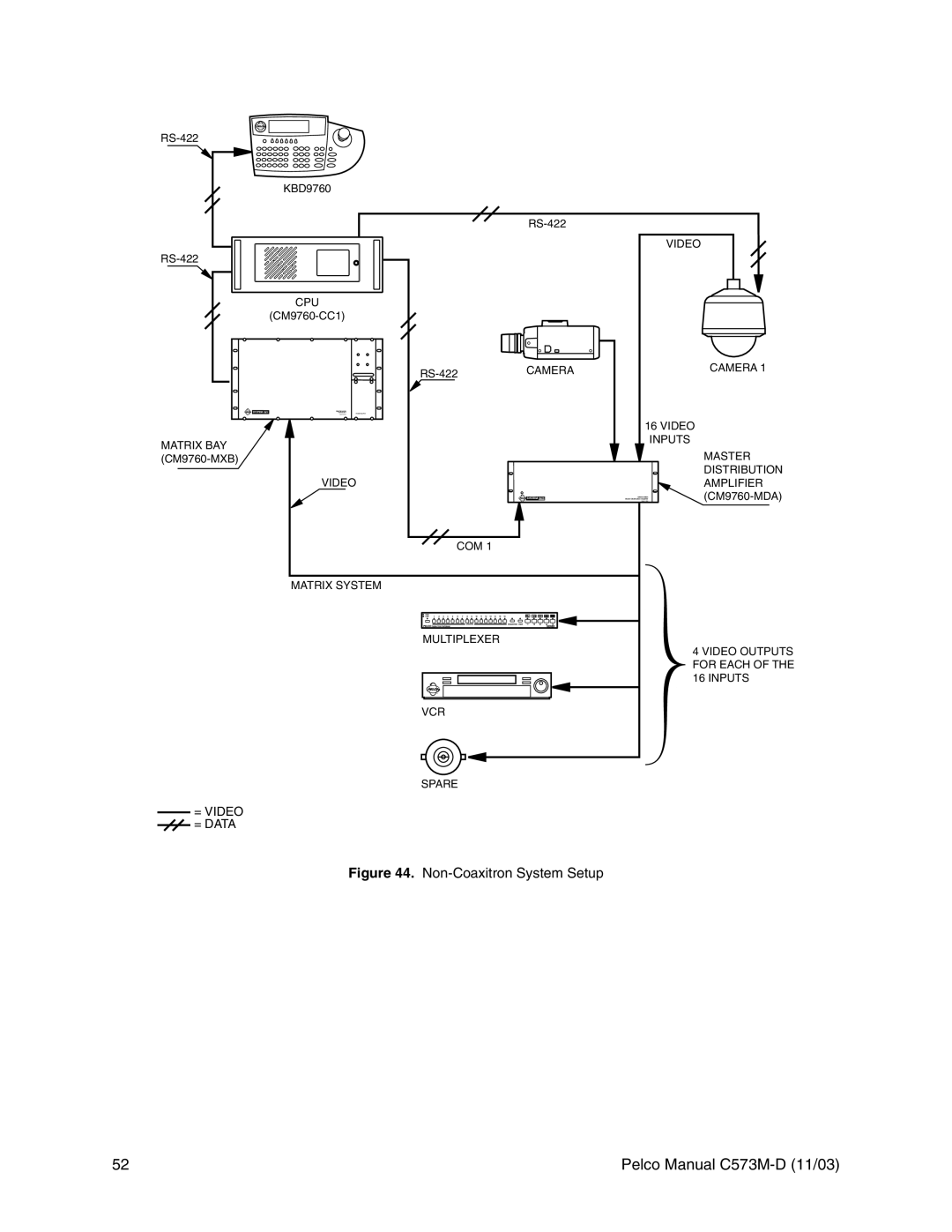 Pelco cs73m-d operation manual Non-Coaxitron System Setup, = Data 