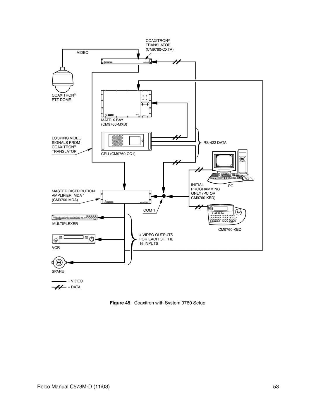 Pelco cs73m-d operation manual Coaxitron with System 9760 Setup 