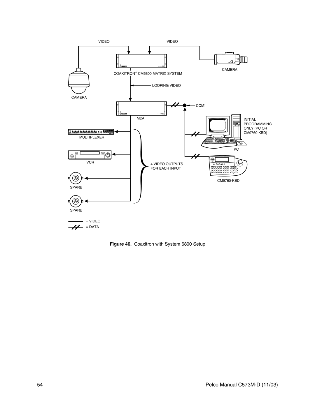 Pelco cs73m-d operation manual Coaxitron with System 6800 Setup 