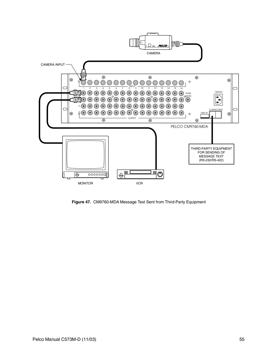 Pelco cs73m-d operation manual CM9760-MDA Message Text Sent from Third-Party Equipment 