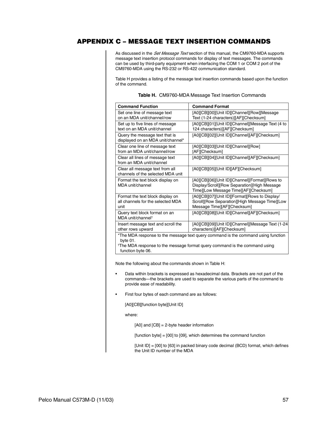 Pelco cs73m-d operation manual Appendix C Message Text Insertion Commands, Command Function Command Format 