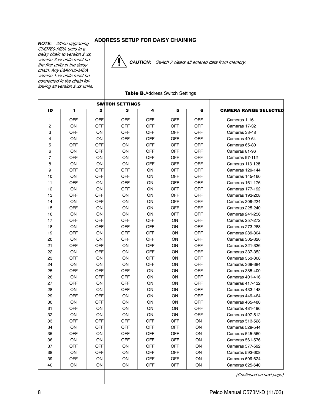 Pelco cs73m-d operation manual Address Setup for Daisy Chaining, Switch Settings Camera Range Selected, Cameras 
