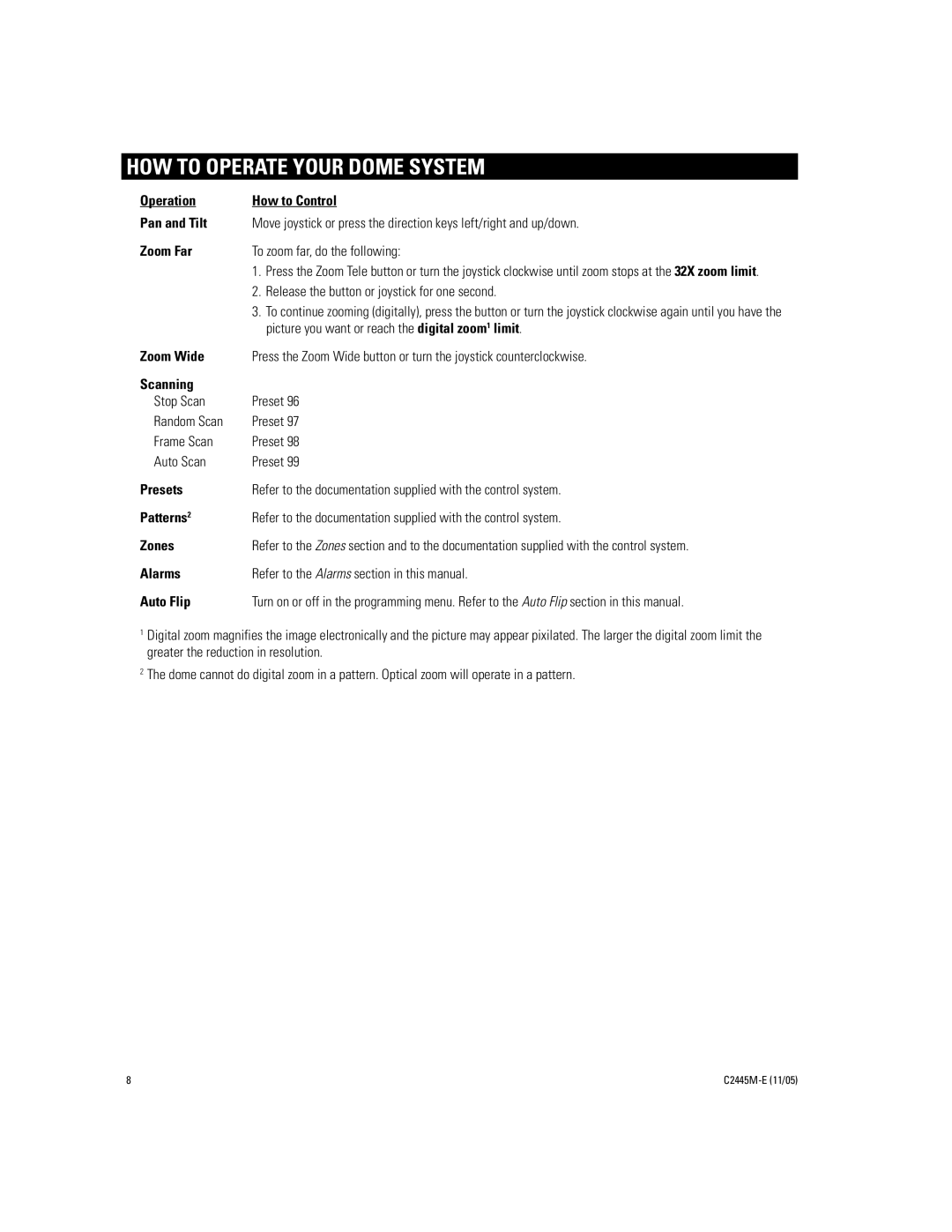 Pelco DD53CBW-X manual HOW to Operate Your Dome System 