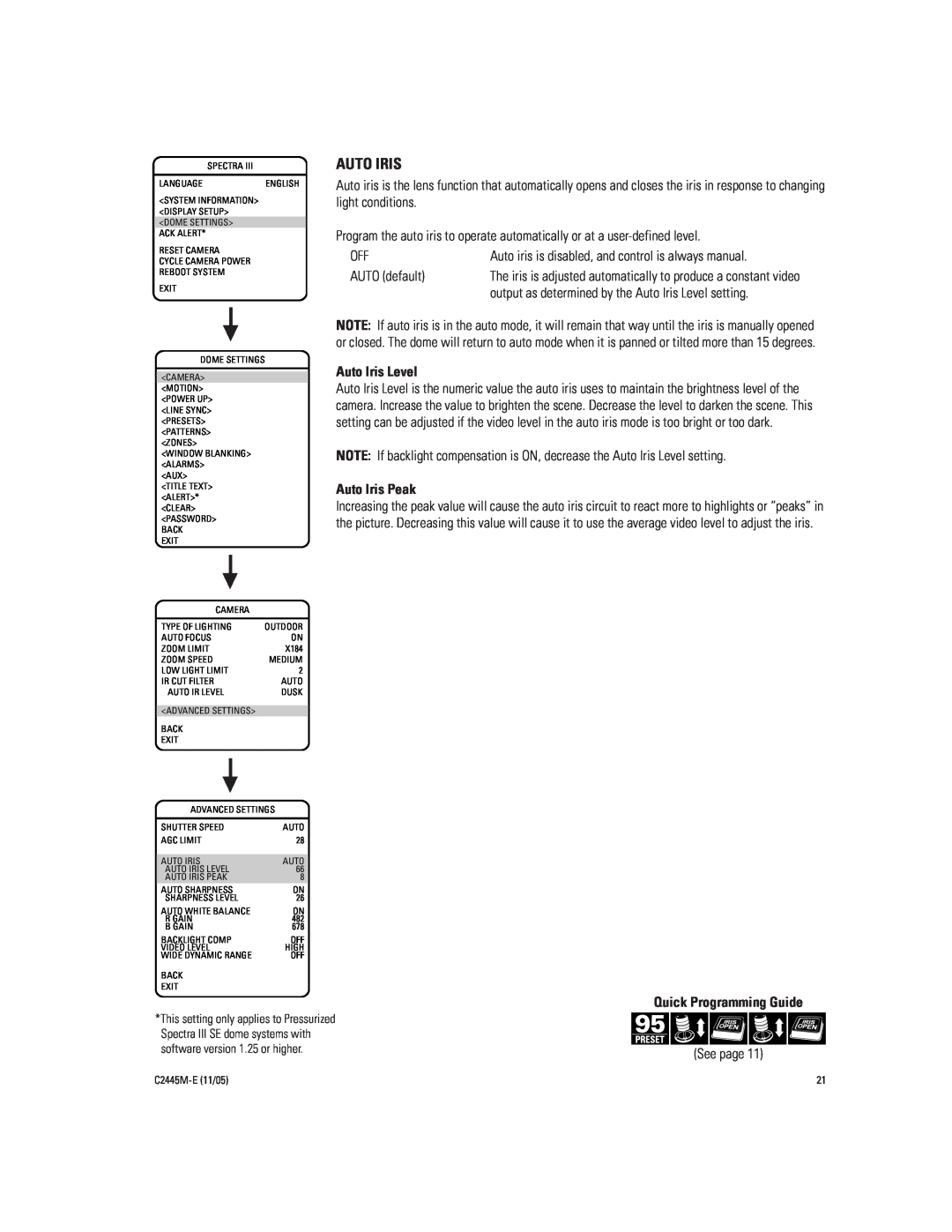 Pelco DD53CBW-X manual Auto Iris Peak, Quick Programming Guide 