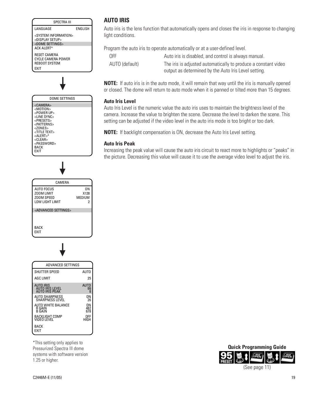Pelco DD53TC16-X manual Auto Iris Level, Auto Iris Peak 