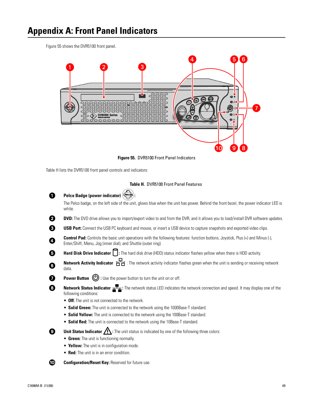 Pelco DVR5100 Series manual Appendix a Front Panel Indicators, Pelco Badge power indicator, Hard Disk Drive Indicator 