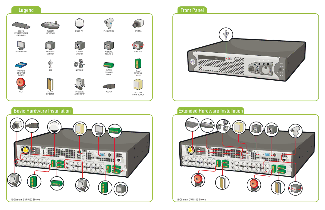 Pelco quick start Basic Hardware Installation, Front Panel, Extended Hardware Installation, Channel DVR5100 Shown 