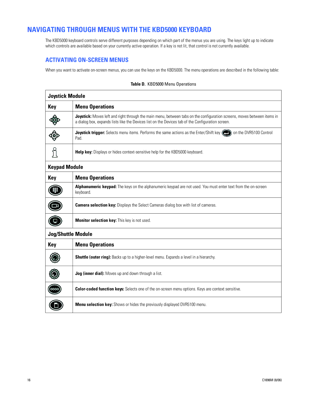 Pelco DVR5100 manual Navigating Through Menus with the KBD5000 Keyboard, Activating ON-SCREEN Menus 