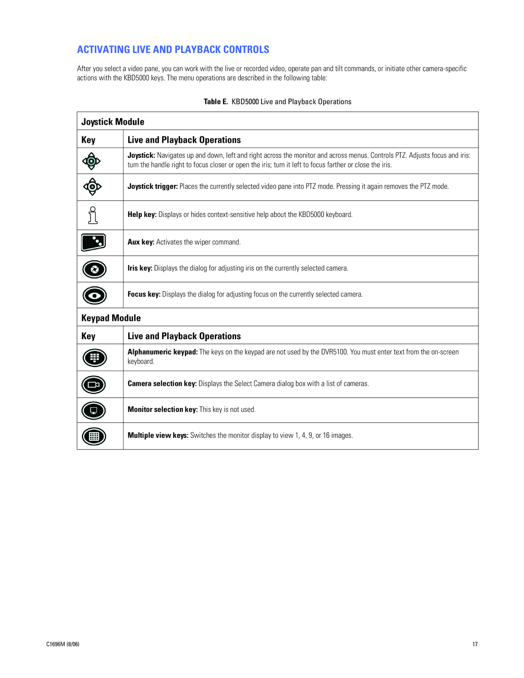 Pelco DVR5100 manual Activating Live and Playback Controls, Table E. KBD5000 Live and Playback Operations, Keyboard 