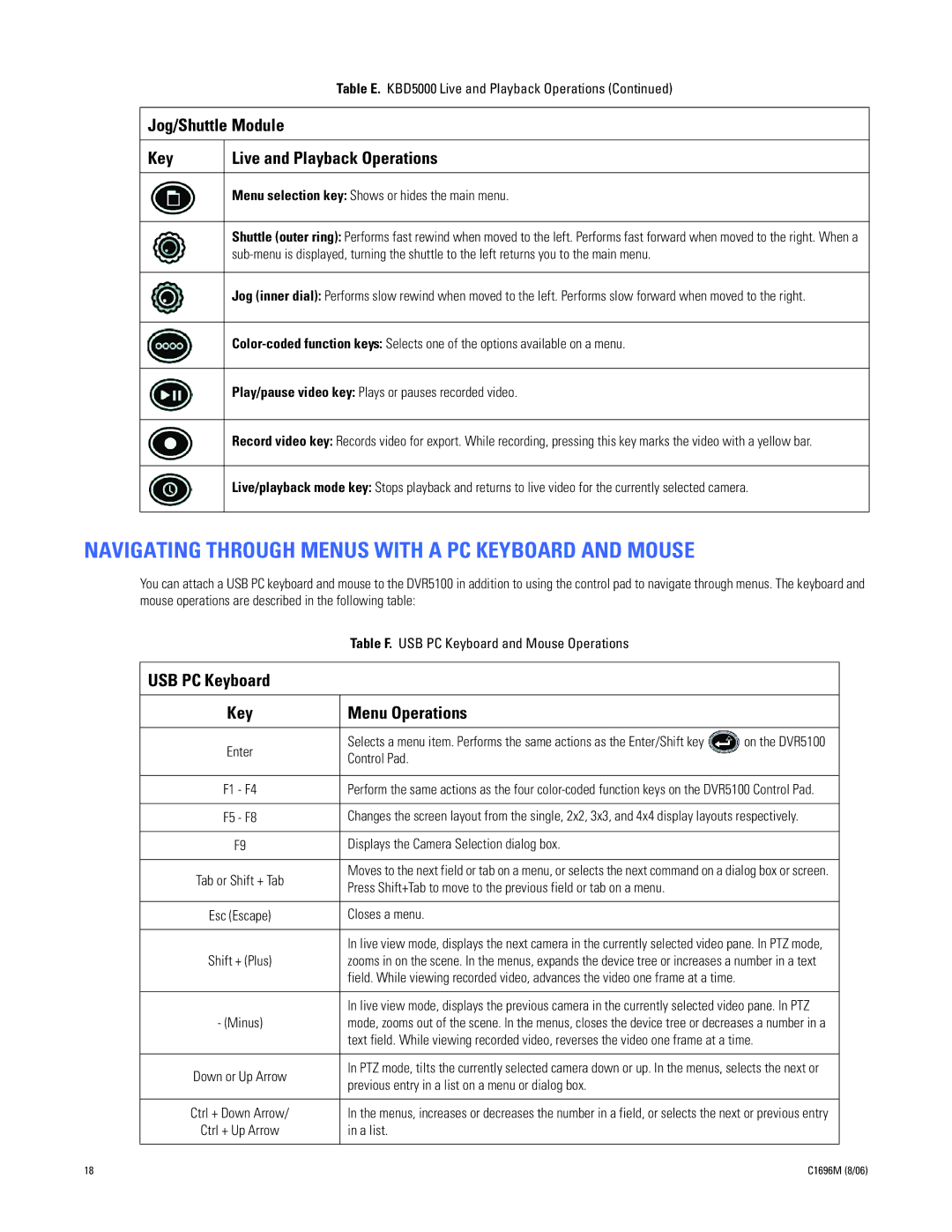 Pelco DVR5100 manual Navigating Through Menus with a PC Keyboard and Mouse 