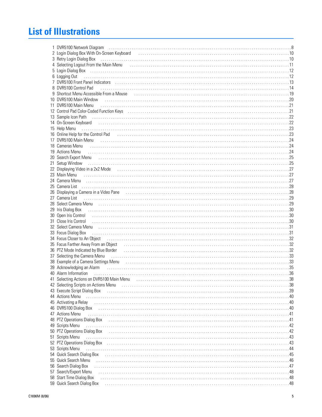 Pelco DVR5100 manual List of Illustrations 