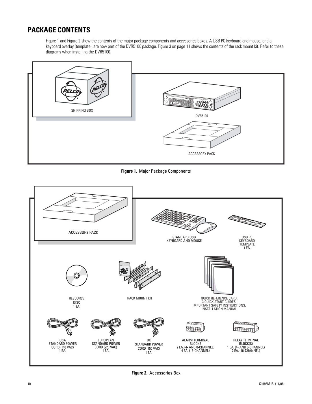 Pelco DVR5100 manual Package Contents 