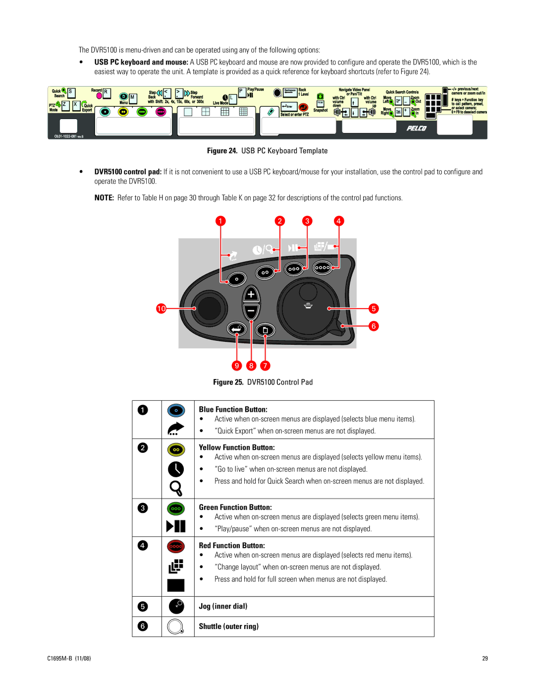 Pelco DVR5100 manual Blue Function Button, Yellow Function Button, Green Function Button, Red Function Button 