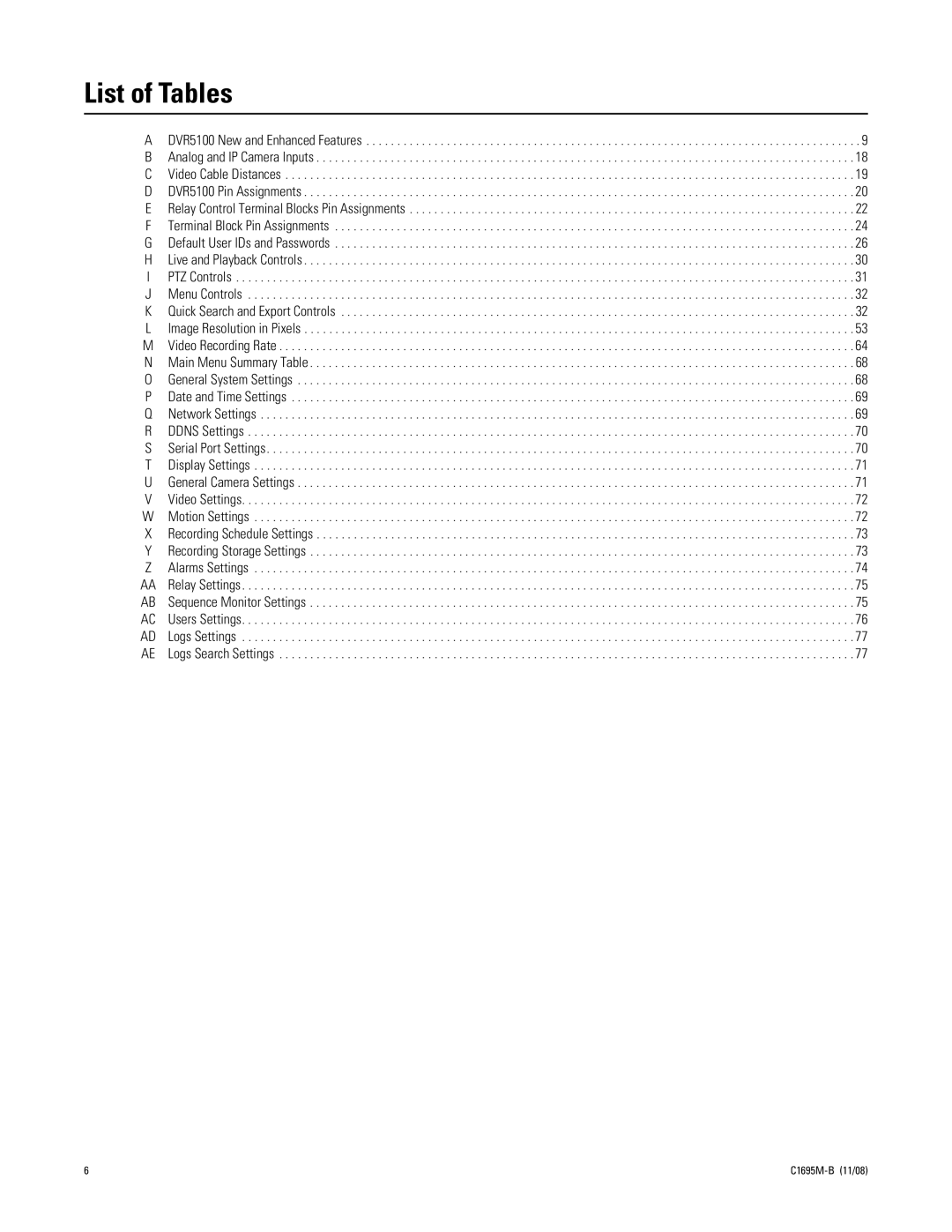 Pelco DVR5100 manual List of Tables 