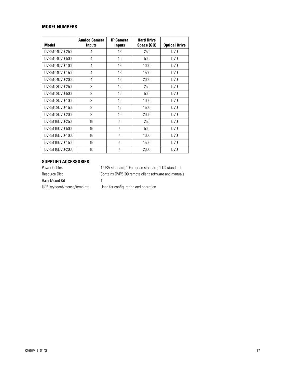 Pelco DVR5100 IP Camera Hard Drive Model, Space GB, Power Cables, Resource Disc, Used for configuration and operation 