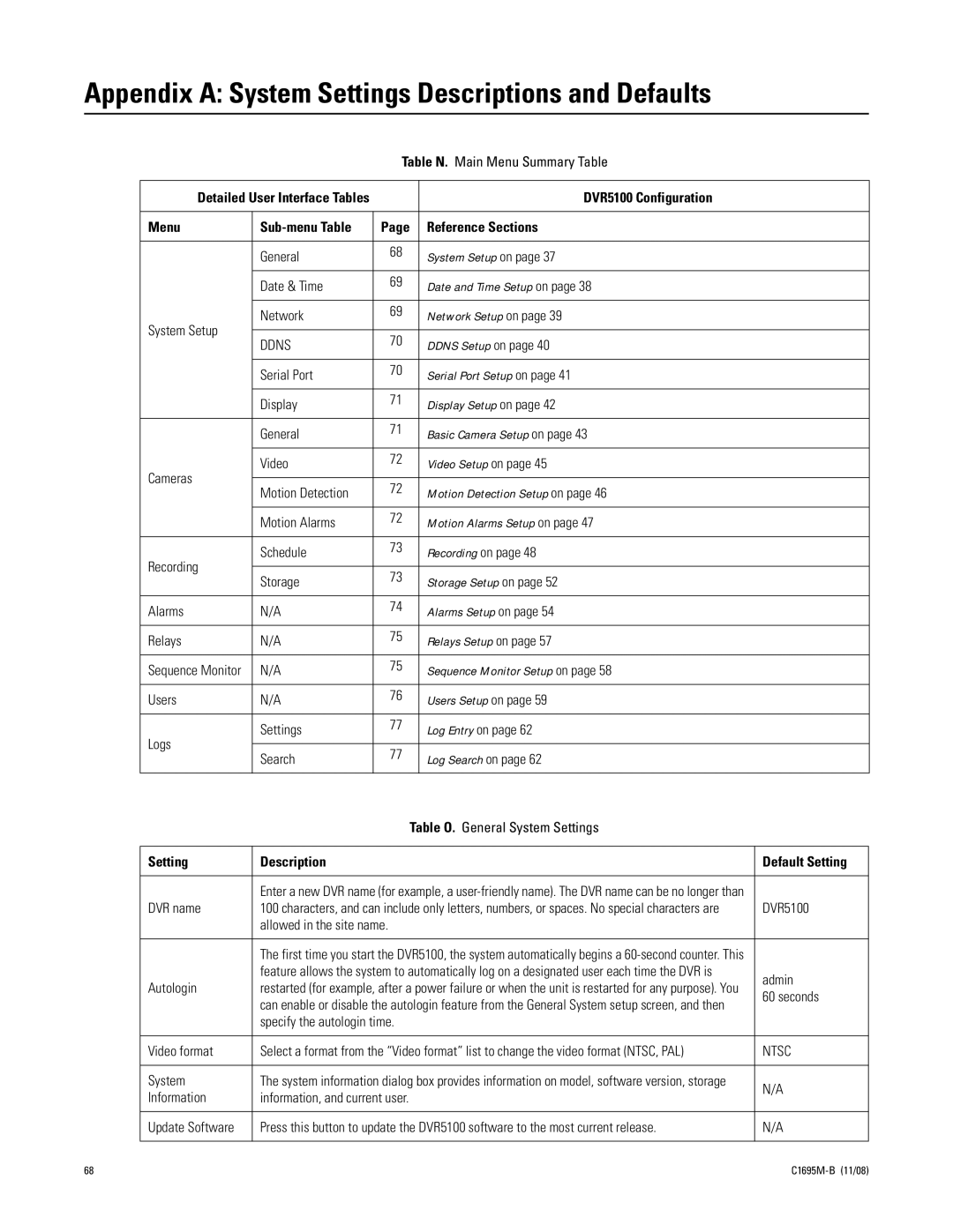 Pelco DVR5100 manual Appendix a System Settings Descriptions and Defaults, Setting Description Default Setting 