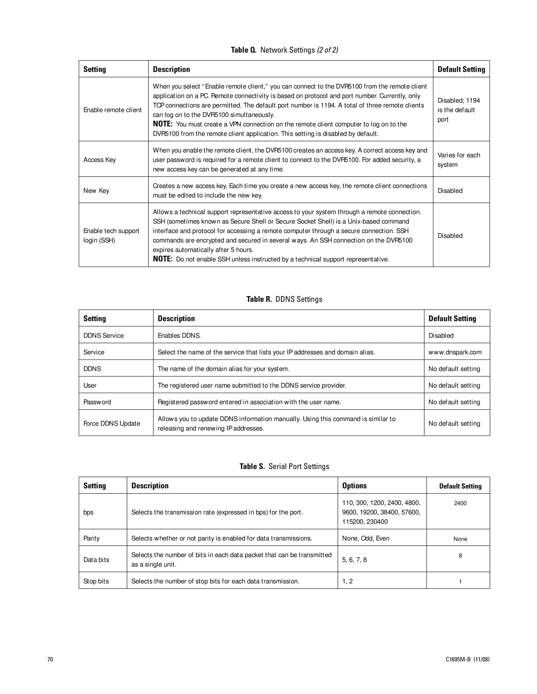 Pelco DVR5100 manual Setting Description Options 