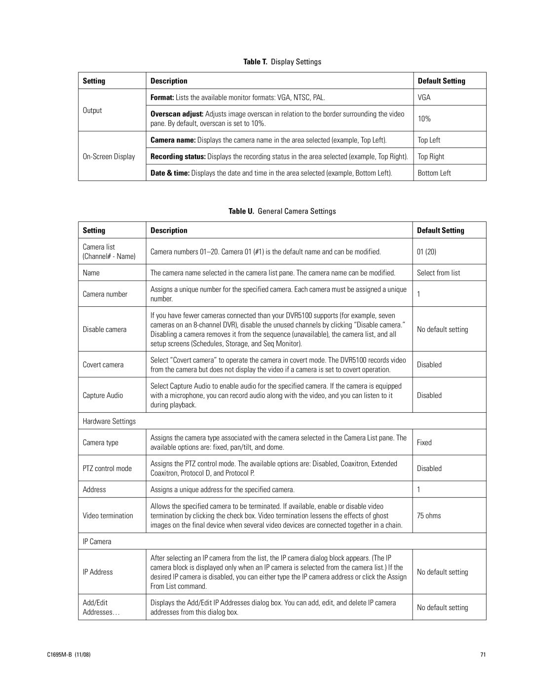 Pelco DVR5100 Table T. Display Settings, Format Lists the available monitor formats VGA, NTSC, PAL, 10%, Top Left, Name 