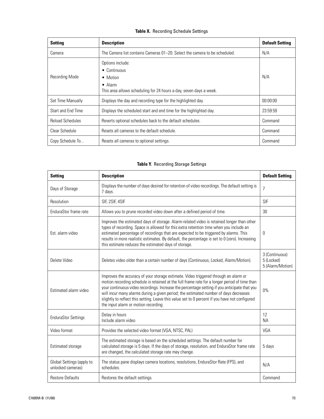 Pelco DVR5100 Table X. Recording Schedule Settings, Camera, Days of Storage, Days Resolution, Est. alarm video, Locked 