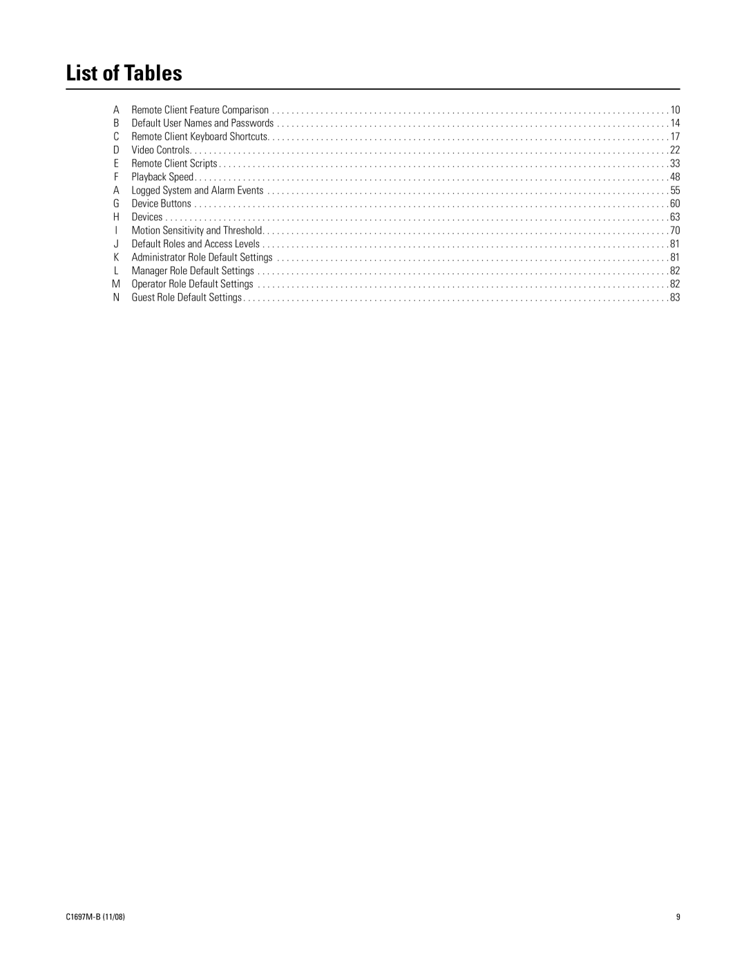 Pelco DVR5100 manual List of Tables 