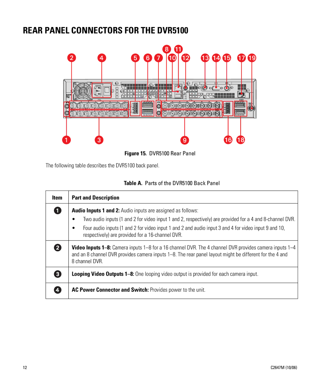 Pelco DVR5KRP-400 manual Rear Panel Connectors for the DVR5100, Audio Inputs 1 and 2 Audio inputs are assigned as follows 