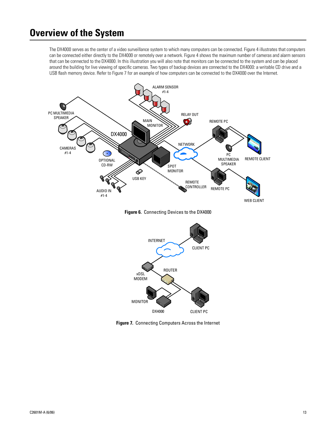 Pelco dx4000 manual Overview of the System, DX4000 